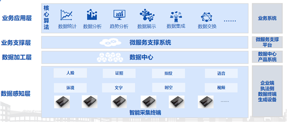 在市場(chǎng)監(jiān)管改革大背景下，如何做好智慧監(jiān)管與服務(wù)？